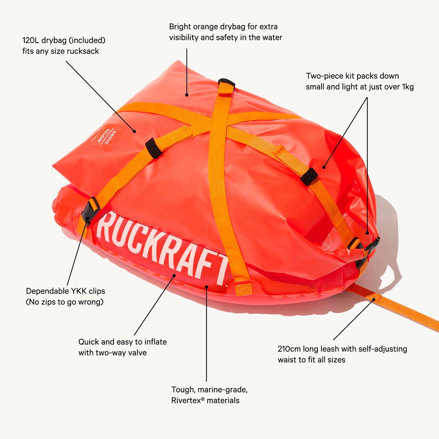 RuckRaft® (including XL Drybag)